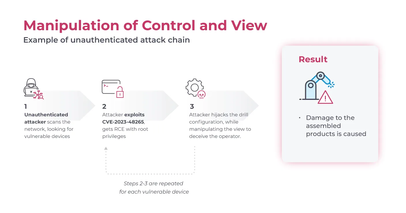 Bosch Rexroth Vulnerabilities May Halt Production, Compromise Safety